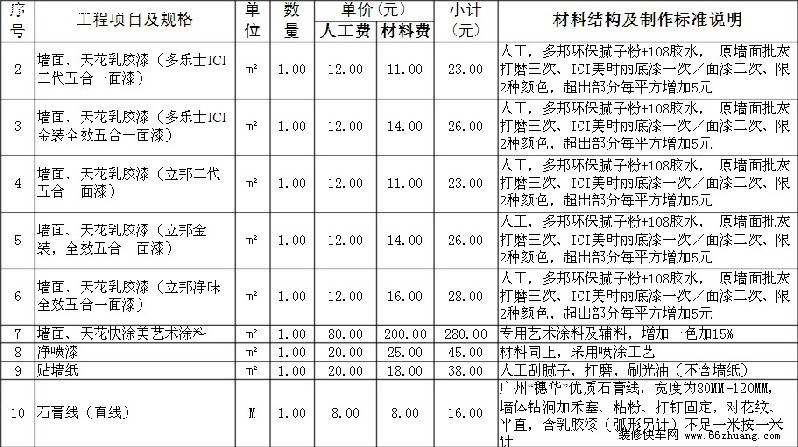 深圳厂房水电九游体育报价_水电九游体育报价_银川九游体育水电报价