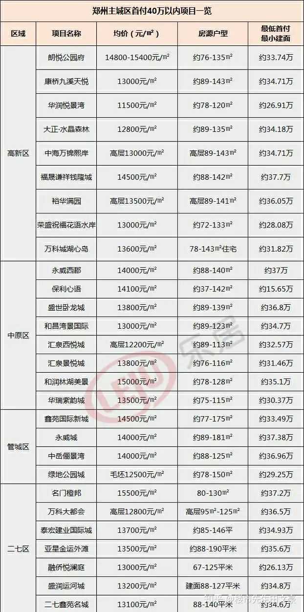 两房九游体育 预算_九游体育35万预算_九游体育水电安装预算