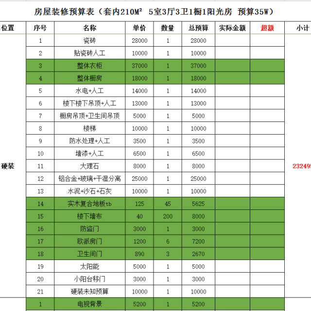 两房九游体育 预算_九游体育35万预算_九游体育水电安装预算