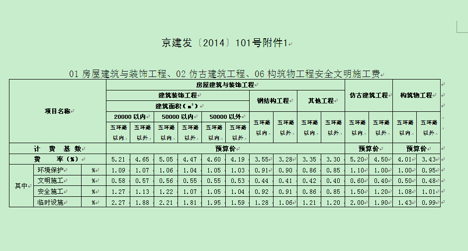 现场安全文明施工费考评费_装饰九游体育安全文明施工费占比_江苏省建设工程现场安全文明 施工措施费计价管理办法