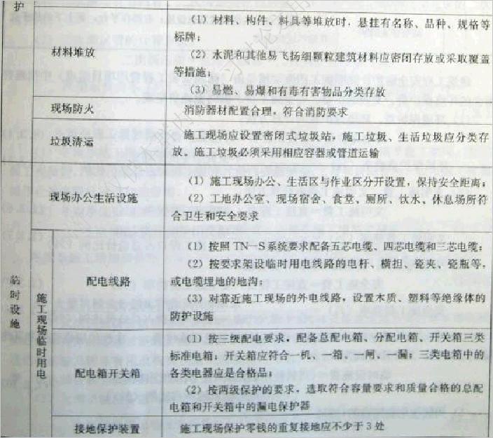 江苏省建设工程现场安全文明 施工措施费计价管理办法_现场安全文明施工费考评费_装饰九游体育安全文明施工费占比