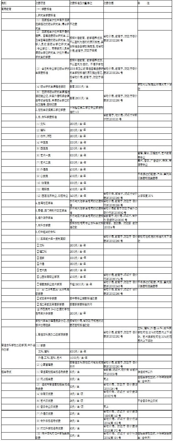 九游体育费用清单明细_九游体育清单明细_内九游体育设计收资明细表