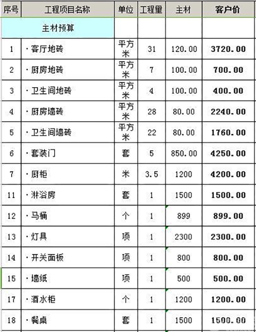 87平房子九游体育预算明细_80平房子的九游体育效果图_平房子九游体育效果图