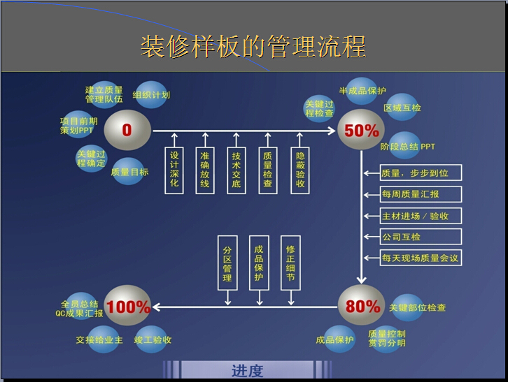 [碧桂园]住宅楼精装精装样板汇报（50页）