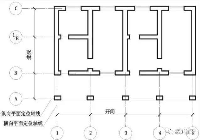 CAD施工图中常用符号及图例，值得收藏！