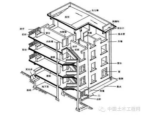 初学必备建筑施工图常用符号及图例