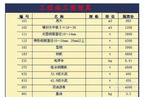 水电改造施工工艺及材料_家庭九游体育施工材料价格_家庭装璜有机器人施工的