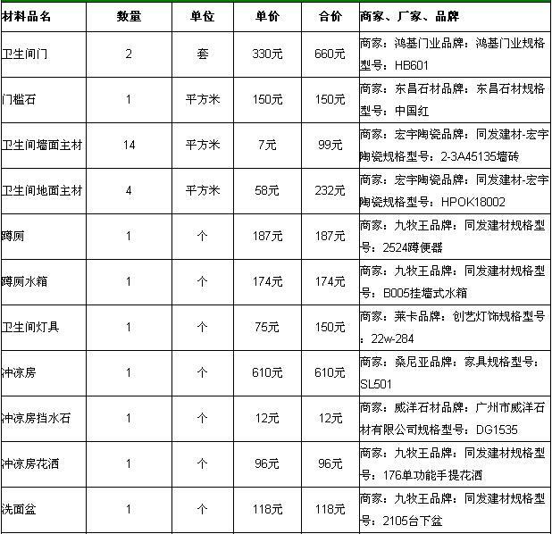 家庭九游体育施工材料价格_家庭装璜有机器人施工的_水电改造施工工艺及材料