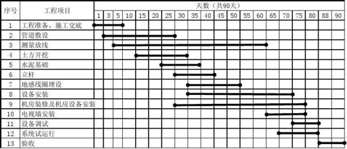 美容院九游体育电器折旧怎么算_100天室内九游体育施工进度表_四川省天邦达建筑有限公司