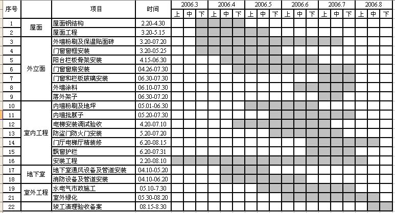 天洋城四代收款收据样本图片_100天室内九游体育施工进度表_翟天临新浪微博