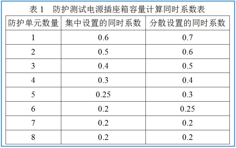 常见人防工程电气施工图易错问题探讨