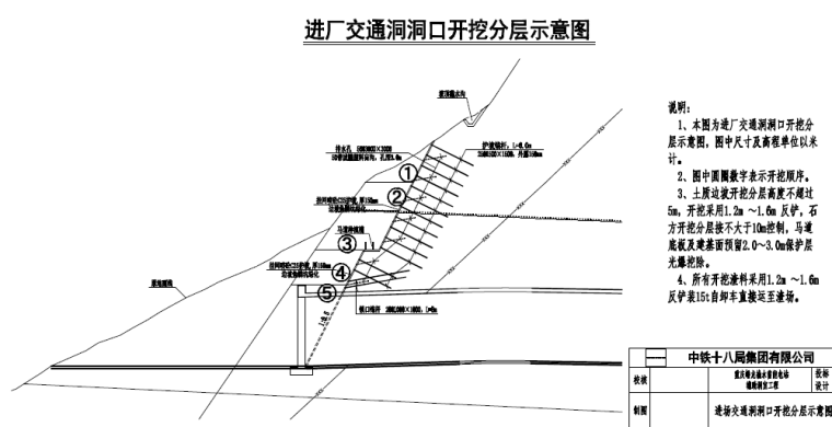 电站辅助洞室进场交通洞口开挖分层示意图