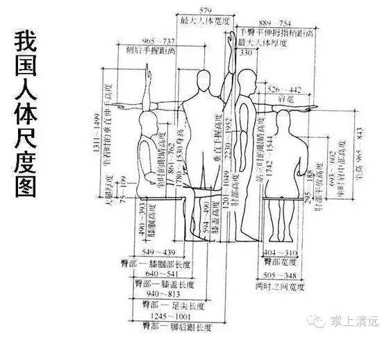 室内设计标准尺寸列表这个你太需要了