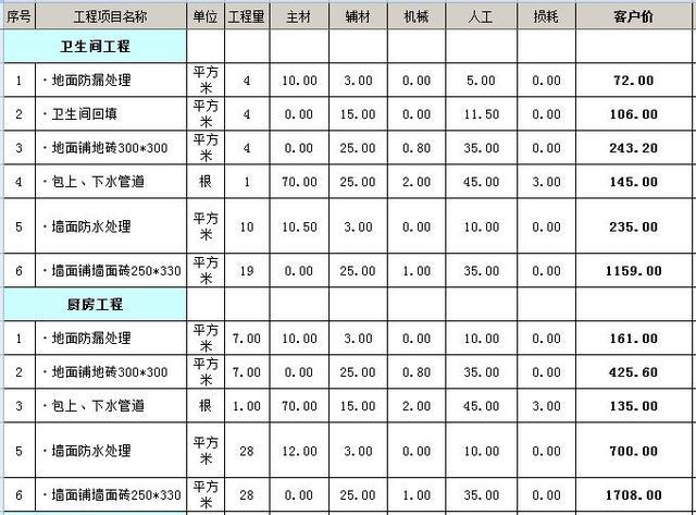 房屋装潢预算_房屋九游体育基装预算_自己装房子怎么做预算