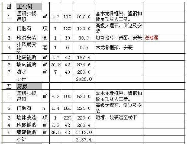 厨卫九游体育报价一览表 