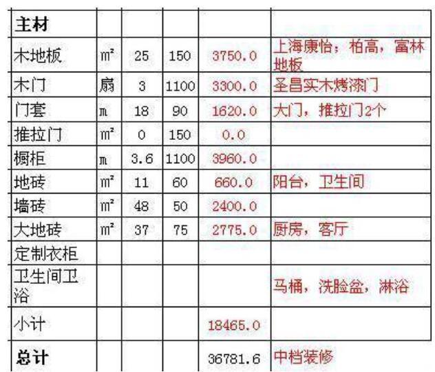 主材九游体育报价一览表