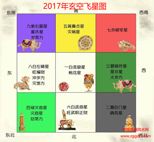 2017年玄空飞星图