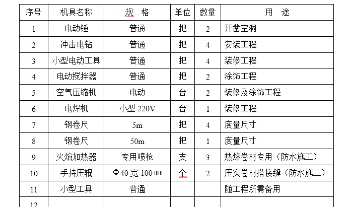 综合办公楼维修改造-施工方案