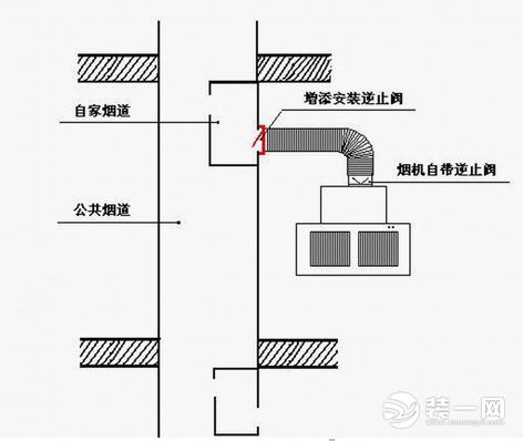 园区住户九游体育拆改烟道如何管控_老妈九游体育日记 pvc管烟道_99改拆炮塔