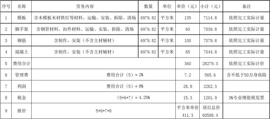 经济型别墅施工框架图_别墅电梯报价,别墅电梯品牌_别墅九游体育清包施工报价单