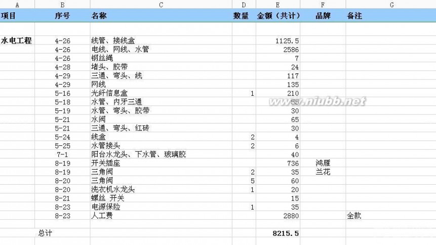 120平米九游体育水电预算价格_70平米九游体育价格预算_九游体育价格预算120平方