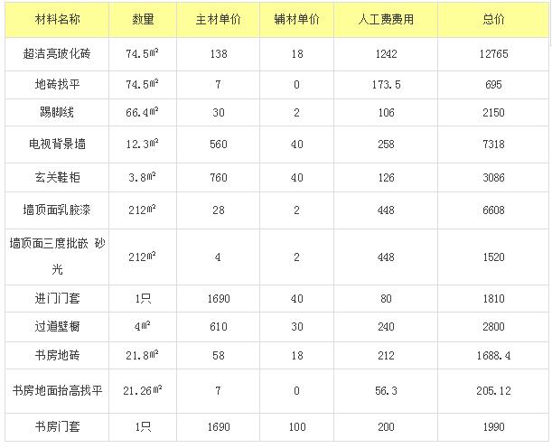 70平米九游体育价格预算_120平米九游体育水电预算价格_九游体育价格预算120平方