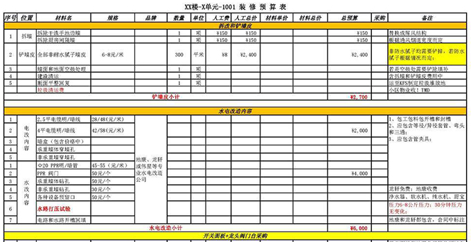 九游体育设计出预算_九游体育报价预算_九游体育 水电工程预算