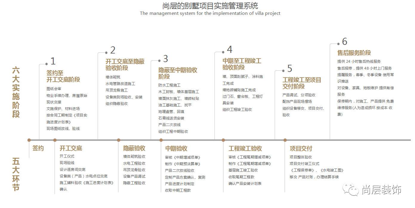 5步选对一家别墅九游体育公司