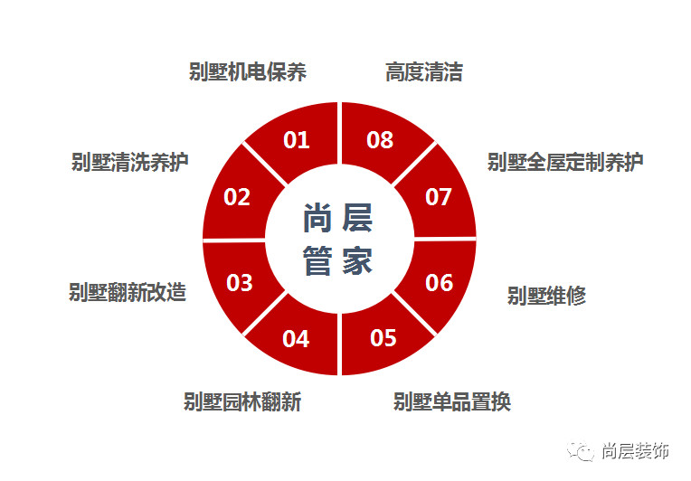 5步选对一家别墅九游体育公司