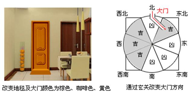 家居风水大门脚垫颜色_卫生间门口脚垫风水_入户门口脚垫颜色风水