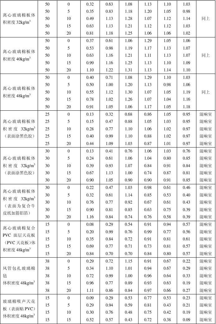 九游体育涂料预算_九游体育预算系数_九游体育辅材预算