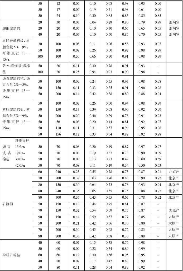 九游体育涂料预算_九游体育辅材预算_九游体育预算系数