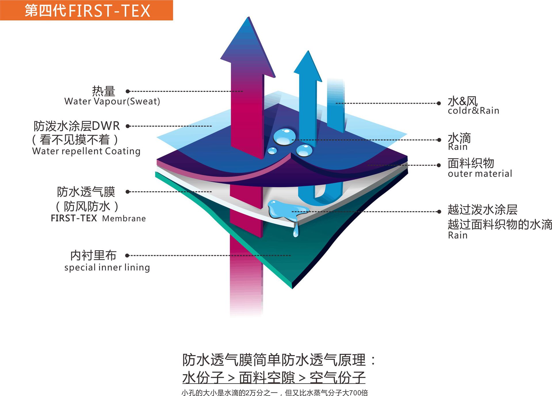 防水透气声学膜_九游体育房子的防水透气膜_防水 透气