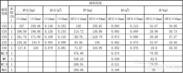 90平米九游体育价格预算_九游体育水泥沙子用量_100平米九游体育水泥沙子预算