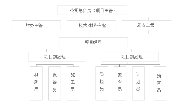 铁路纳入十二五铁路规划到施工需要多长时间_沈阳外墙保温施工公司专业施工队伍质量优质费用便宜_九游体育公司在施工前需要出图吗