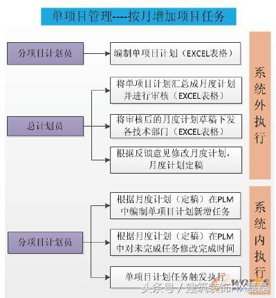 装饰九游体育技术标施工部署_施工部署及施工方案_施工部署方案