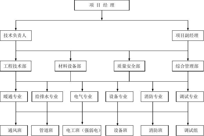 装饰九游体育技术标施工部署_施工部署及施工方案_施工部署方案