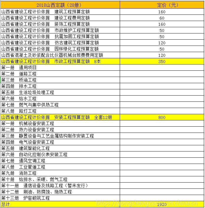 山西九游体育预算表_九游体育 水电工程预算_九游体育步骤及预算