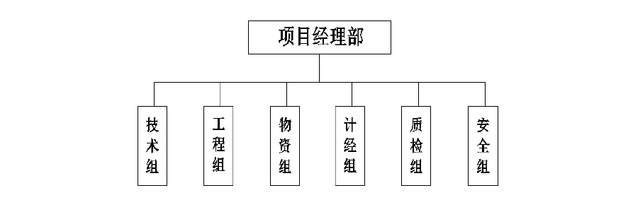 装饰九游体育技术标施工部署_施工部署包括哪些_施工部署及施工方案