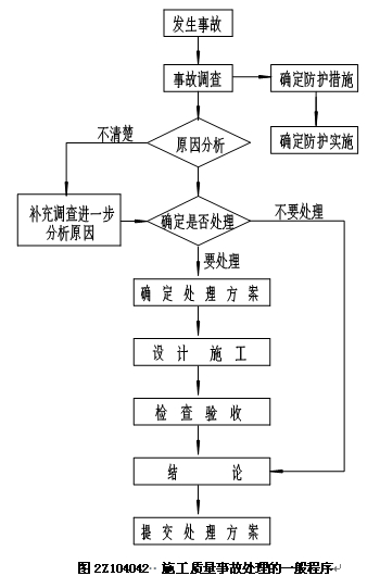 施工部署原则_装饰九游体育技术标施工部署_施工部署包括哪些