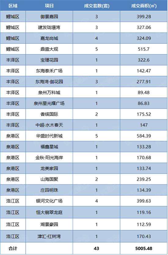 两房九游体育 预算_九游体育价格预算_泉州住宅九游体育预算表