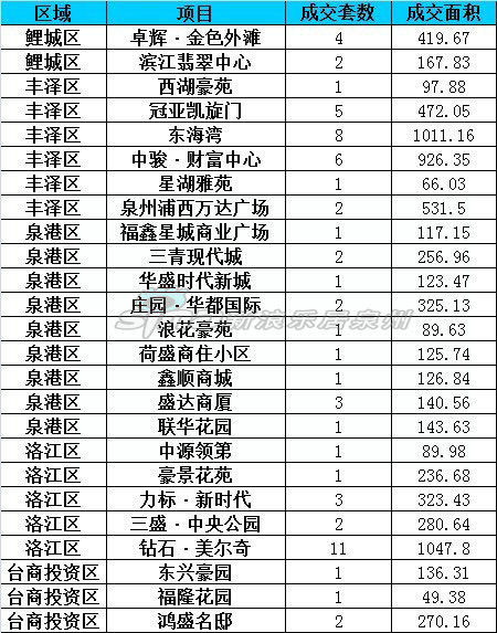 九游体育水电价格预算_九游体育价格预算_泉州住宅九游体育预算表