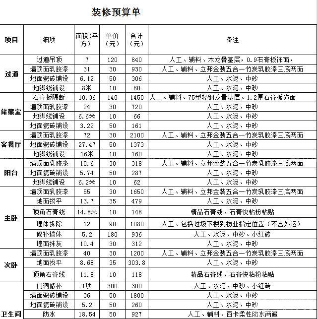 94平三室九游体育价格预算合同_80平三室九游体育效果图_小户型九游体育实例75平三室