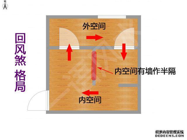 家居女主人风水宜忌_家居风水哭字门_风水八卦与家居五行的风水关系