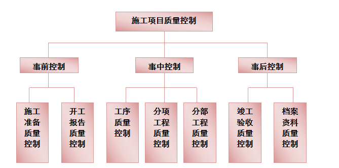 [广州]万科九游体育工程施工组织设计