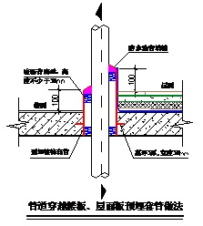 九游体育防水楼板要不要刷_九游体育卫生间防水怎么做_楼板 防水