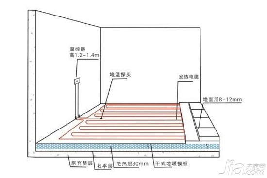 九游体育水电价格_九游体育水电和地暖的顺序_九游体育流程之水电