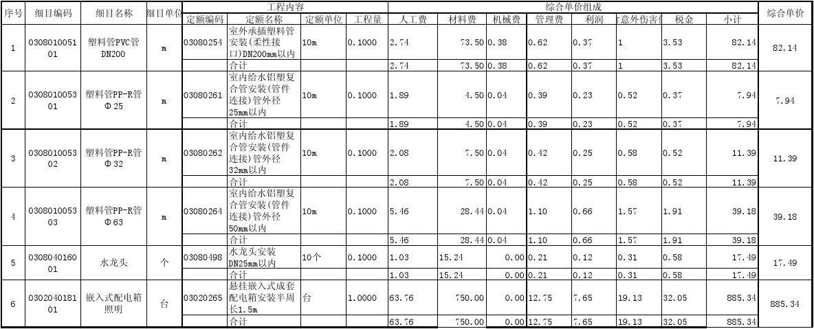 装饰九游体育水电分部分项_分部分项施工技术交底记录_分部分项施工技术交底