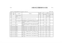 分部分项施工技术交底记录_分部分项施工技术交底_装饰九游体育水电分部分项