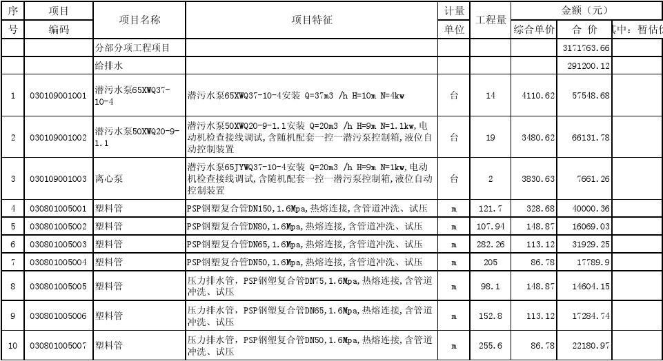 装饰九游体育水电分部分项_分部分项施工技术交底记录_分部分项施工技术交底